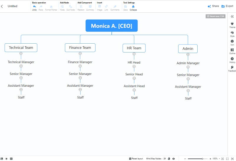 Mapa mental de l'organigrama de l'empresa Afegeix un node