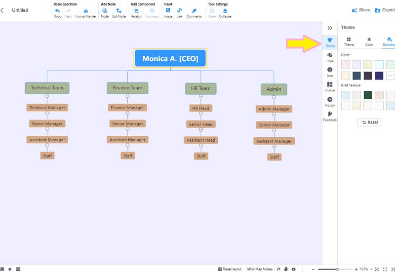 Kompaniya Org Chart Mind Map menyusi