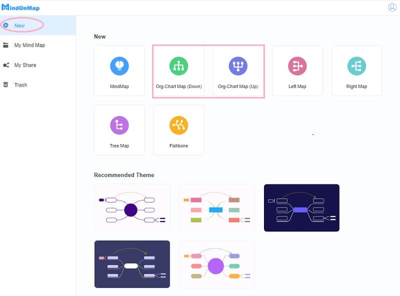 แผนผังองค์กรของบริษัท Mind Map ใหม่