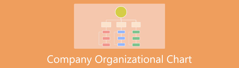نمودار سازمانی شرکت
