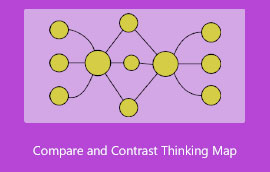 Comparar y contrastar el mapa de pensamiento