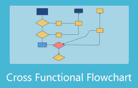 Diagrama de flujo de funciones cruzadas