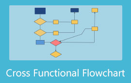 क्रस-कार्यात्मक फ्लोचार्ट