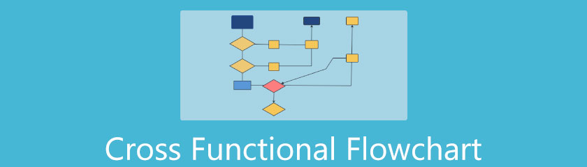 Diagrama de fluxo de funcións cruzadas