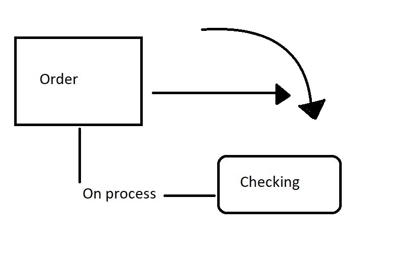 Data Flow Diagram Data Flow