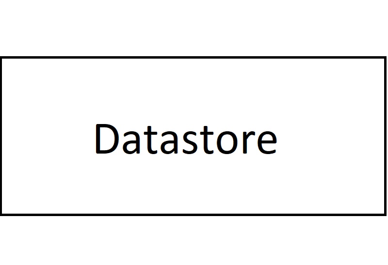 Data Flow Diagram Data Store