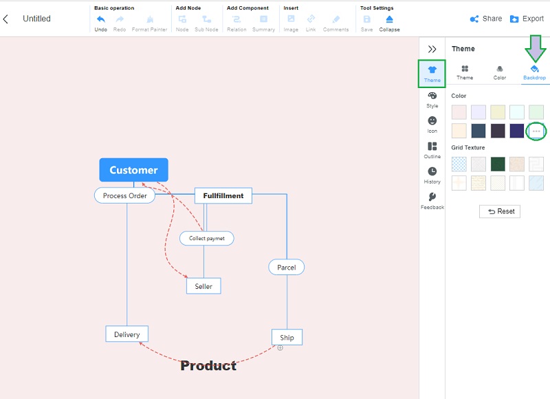 Data Flow Diagram MindOnMap Backdrop