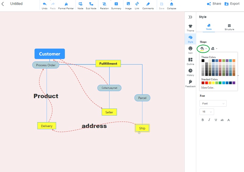 Diagrama de fluxo de datos MindOnMap Node