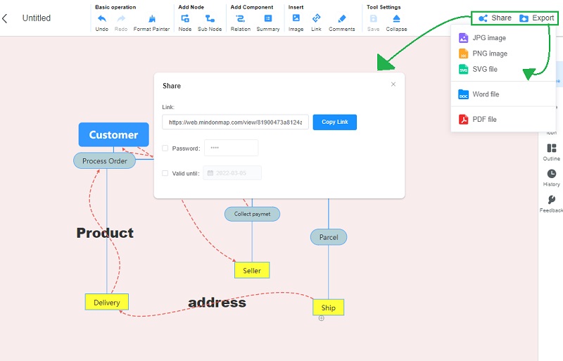 Диаграма на потока от данни MindOnMap Share