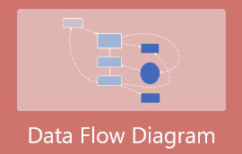 Diagrama fluxului de date