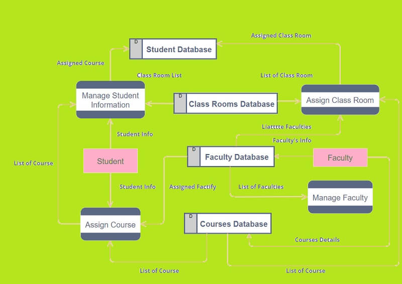 Contoh Diagram Alir Data Satu