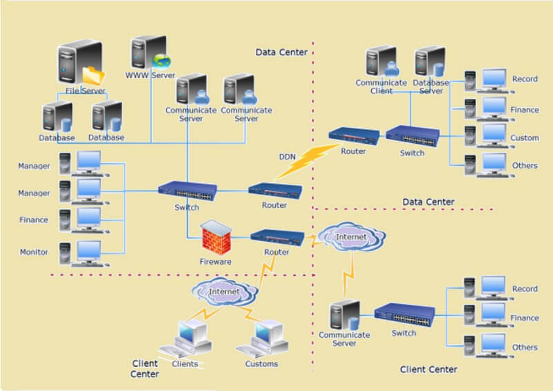 Logical Network Diagram Data