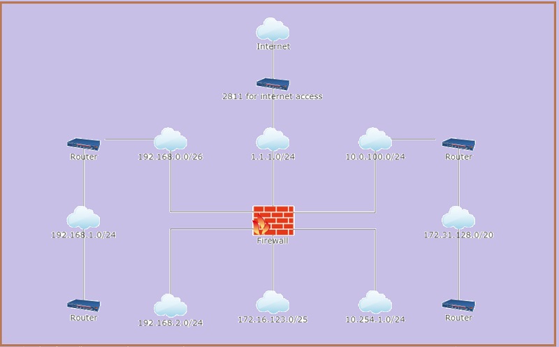 Firewall de diagrama de red lógica