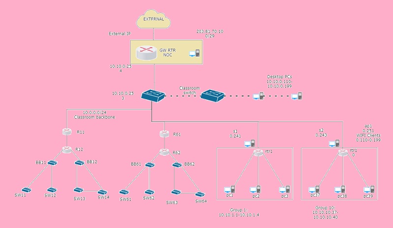 Sekolah Diagram Jaringan Logis