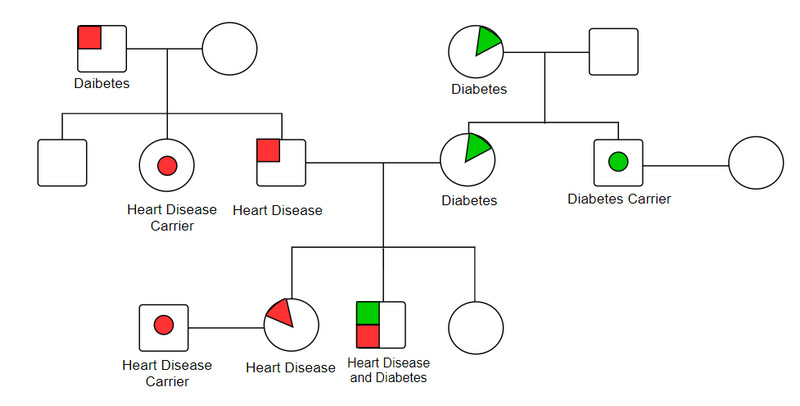 Medicinski genogram