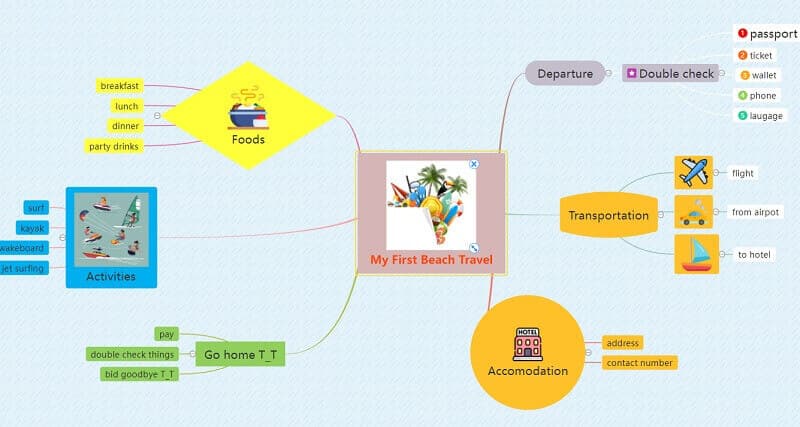 Mental Health Mind Map Eksempel to