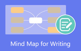 Mapa mental para escribir