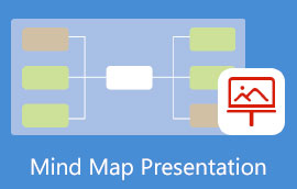 Mindmap-presentatie