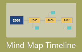 Mind Map Timeline