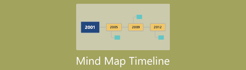 Mind Map Timeline