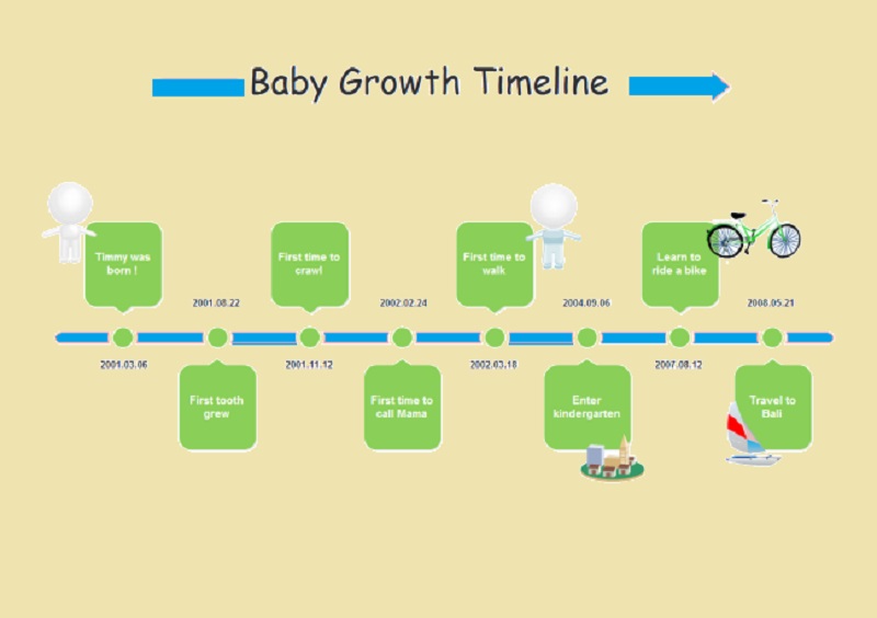 Chronologie der Mindmap-Zeitleiste