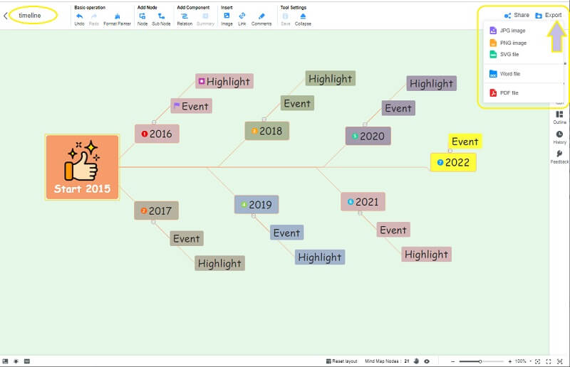 Mielikartan aikajana Mind Map Export