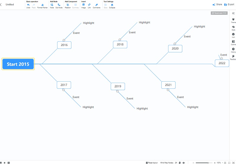 Mielikartan aikajana Mind Map Node