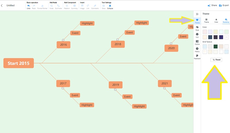 Mindmap-Zeitachse Mindmap-Farbe