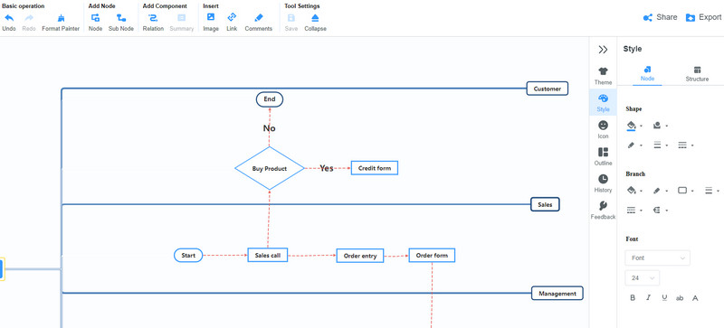 MindOnMap สร้าง Cross Fuinction