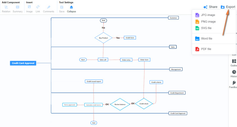 MindOnMap eksporto diagrama