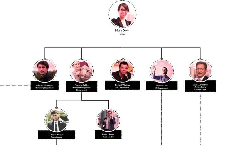 MindOnMap Organigrama Bazat pe echipă