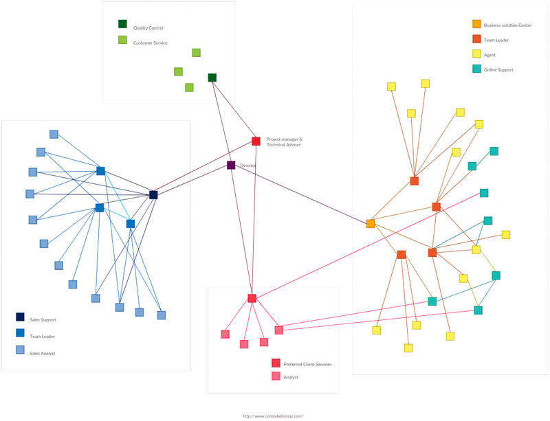 Organisasiegrafiek MindOnMap-netwerkkaart