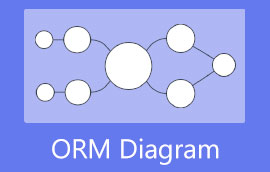 ORM дијаграм