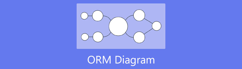 ORM dijagram