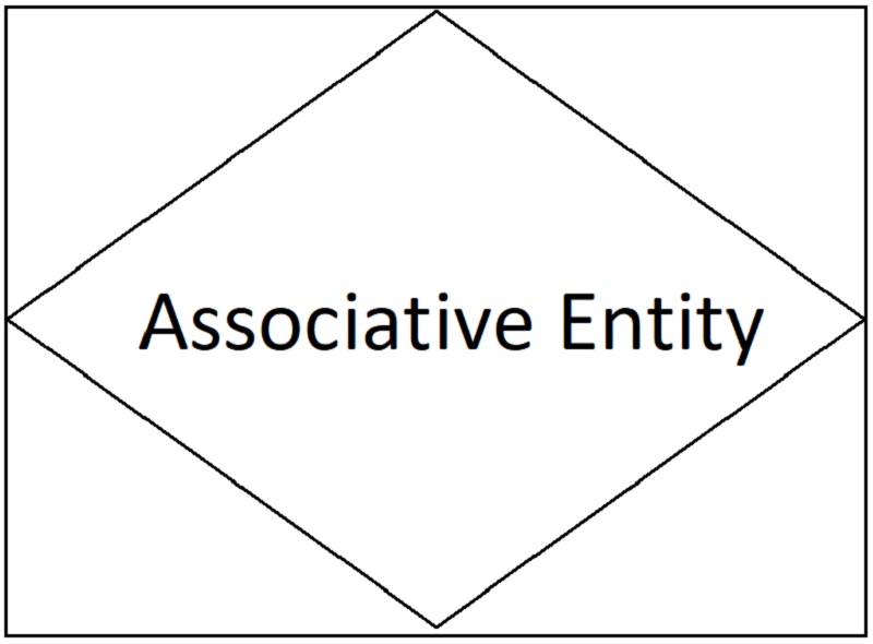 Relationsdiagram AE