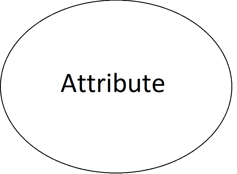 Priodas Diagram Perthynas