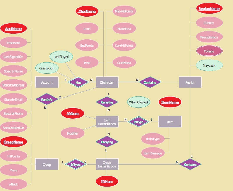 Aloqalar diagrammasi Chen