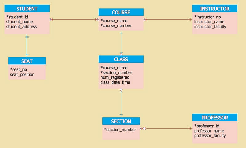 Diagram Perthynas Troed y Frân