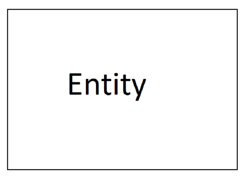 Entitat del diagrama de relacions