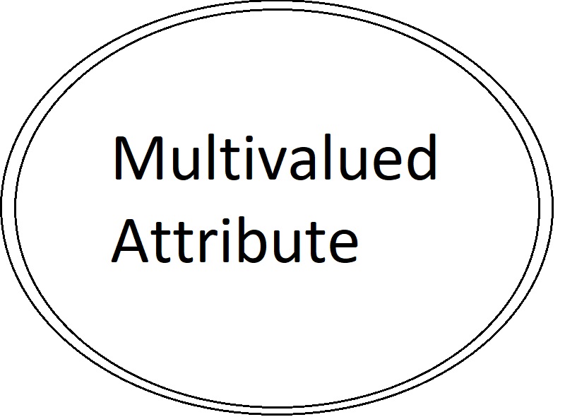 Diagrama Têkilî MA