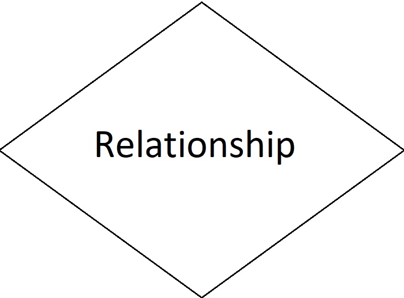 Relationship Diagram Relationship