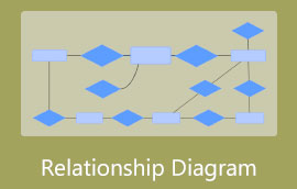 Diagrama relațiilor