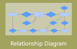 Relationsdiagram