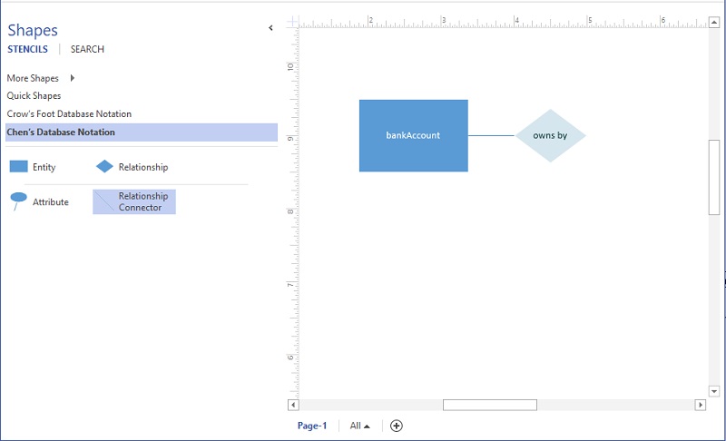 Diagram relacji Visio