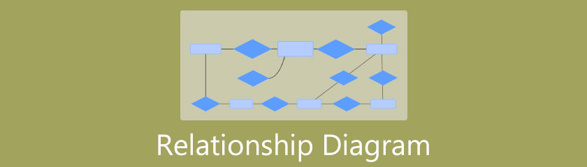 Diagram vztahů