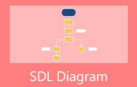SDL ไดอะแกรม