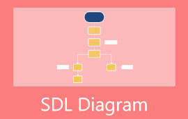 SDL-diagram