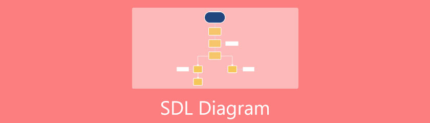 SDL dijagram