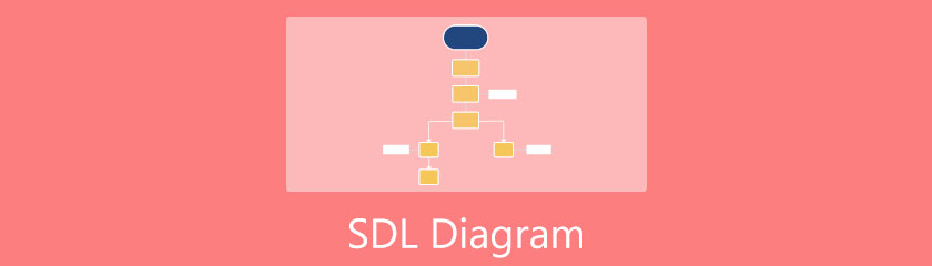 Diagram SDL