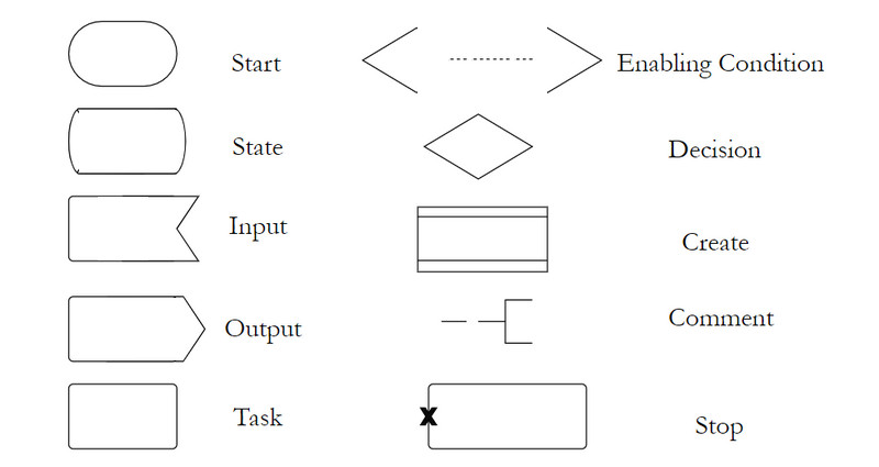 Symboly SDL